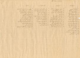 R00129_B; ކ - މާލެ – ވެލާނާގެ – ލިސްޓެއް -ވަރުހަނގުން