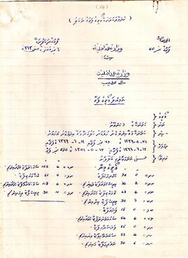 R00413_E; ކ - މާލެ – ހ.ކަރަންކާގެ – އަމިއްލަ(ގޯތި، ބަންޑާރަ ގޯއްޗާ ލާޖައްސާފަ) ފަތެއް
