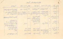 R00275_C; ކ - މާލެ – ..... – ލިސްޓެއް(މާލޭގެ ވަގުފް ގޯތި)