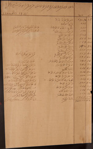 Original Digital object not accessible