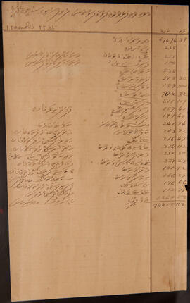 R00954_J; ކ – މާލެ – ..... ލިސްޓެއް(ވާރު)