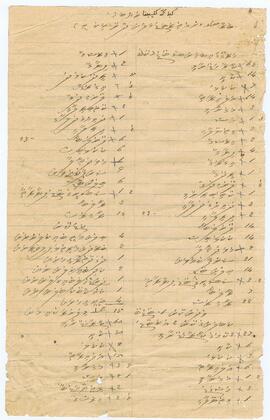 R00598_F; މާލެ - ގަނޑުވަރު - ލިސްޓެއް