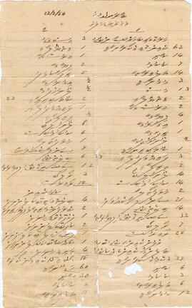 R00604_G; ކ - މާލެ - ގަނޑުވަރު - ލިސްޓެއް