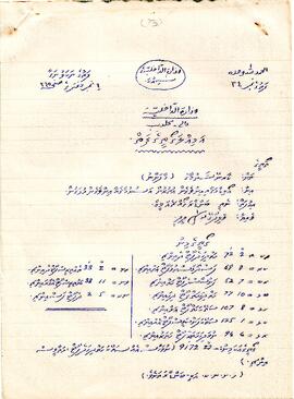 R00422_E; ކ - މާލެ – މ.ކާނޭޝަންމާގެ – އަމިއްލަ(ގޯތި، ބަންޑާރަ ގޯއްޗާ ލާޖައްސާފަ) ފަތެއް