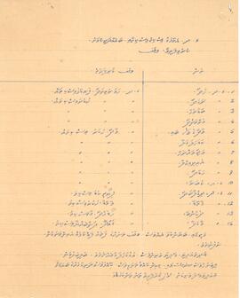 R00430_E; ގދ – 1(.ހަވަރުތިނަދޫ، 2.ވާދޫ، 3.ފިޔޯރީ، 4.މާތޮޑާ، 5.ހޯޑެއްދޫ، 6.ގައްދޫ) – 1.(ފުށިކޮޅު މިސްކިތް، ހުކުރު މިސްކިތް، 2.ހުކުރު މިސްކިތް، 3.ކުޑަމިސްކިތް 4.ހުކުރު މިސްކިތް 5.މާ މިސްކިތް 6.ދޮންބެއްޔާ މިސްކިތް) – ވަގުފް(މިސްކިތް) ފަތެއް