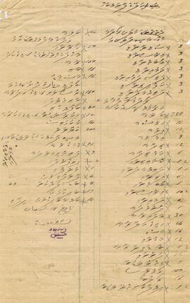 R00638_G; ކ - މާލެ - ގަނޑުވަރު – ލިސްޓެއް(ކެއުމުގެ)