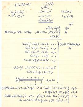 R00501_F; ކ - މާލޭ - މއ.ދެކުނުއިންނާގޯތި(ބައެއް) – އަމިއްލަ ގޯތި ފަތެއް