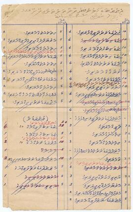R00600_F; ކ - މާލެ - ގަނޑުވަރު – ލިސްޓެއް(ފިތުރުޒަކާތް)